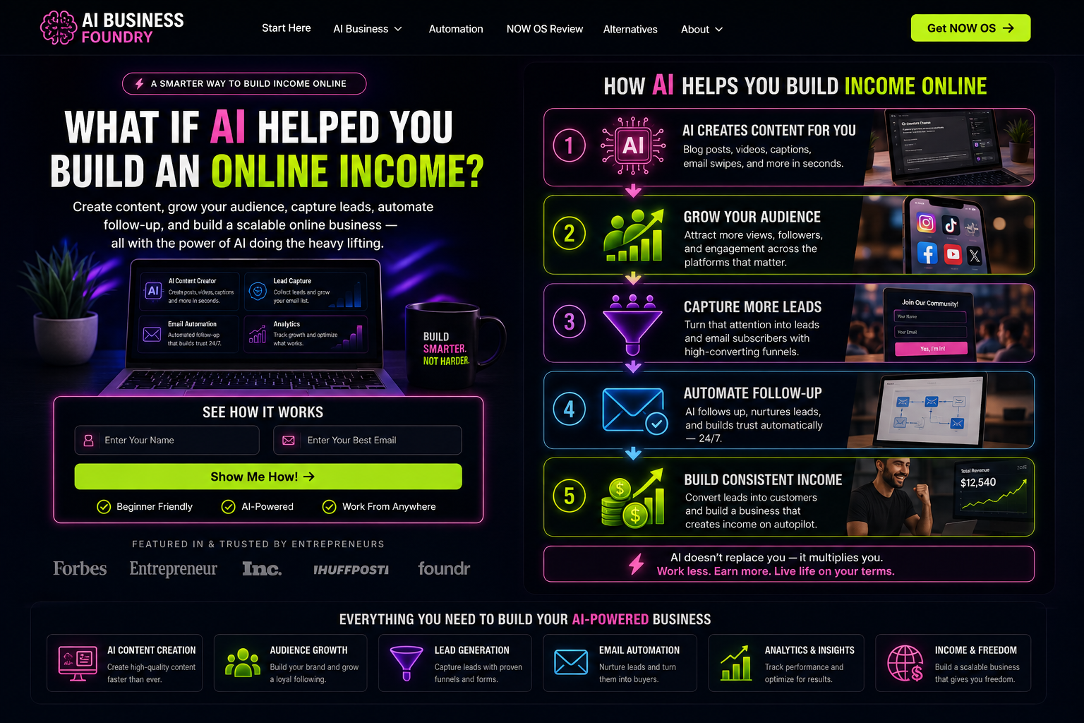 Illustration of an AI-assisted online business workflow from content creation through audience growth, lead capture, follow-up and conversion